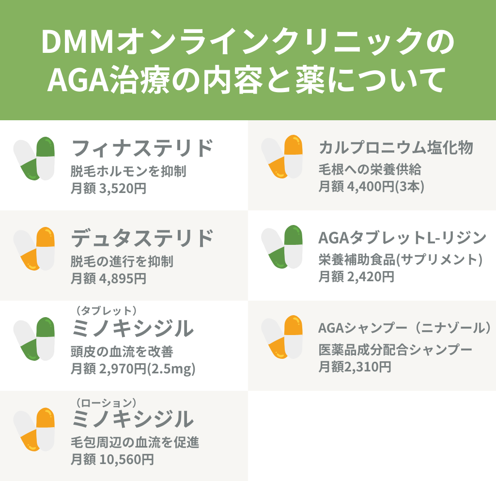 DMMオンラインクリニックって実際どうなの？AGA治療の特徴・診療の流れ・料金まで徹底解説 - ルーターズのオンライン診療ガイド