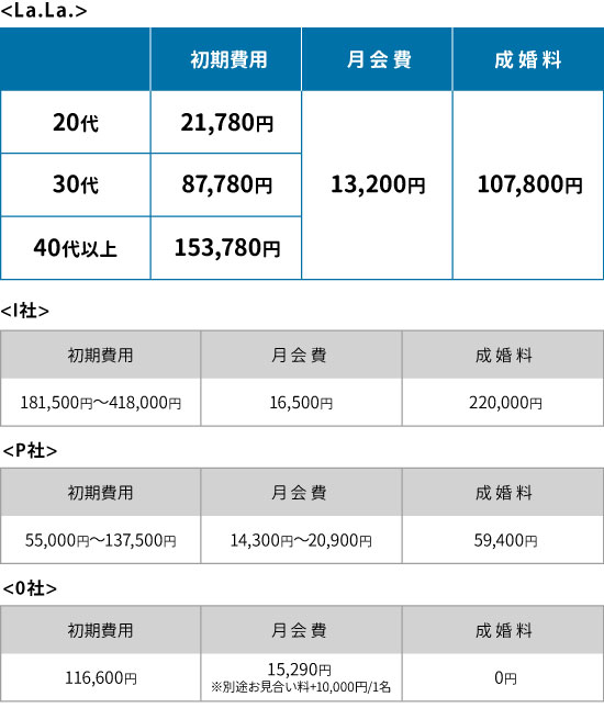 価格比較表<Rooters価格>